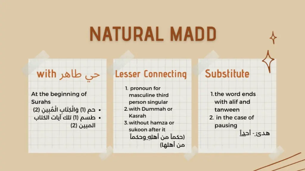 Madd Rules in Tajweed – A Complete Guide to Every Type of Madd