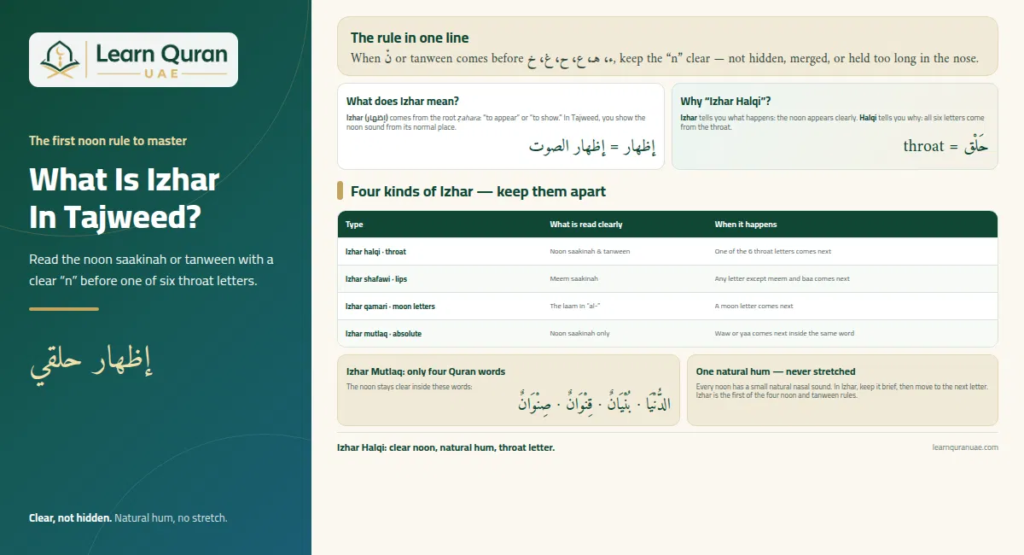 Izhar In Tajweed—The 6 Throat Letters And How To Read Them 1 image 1