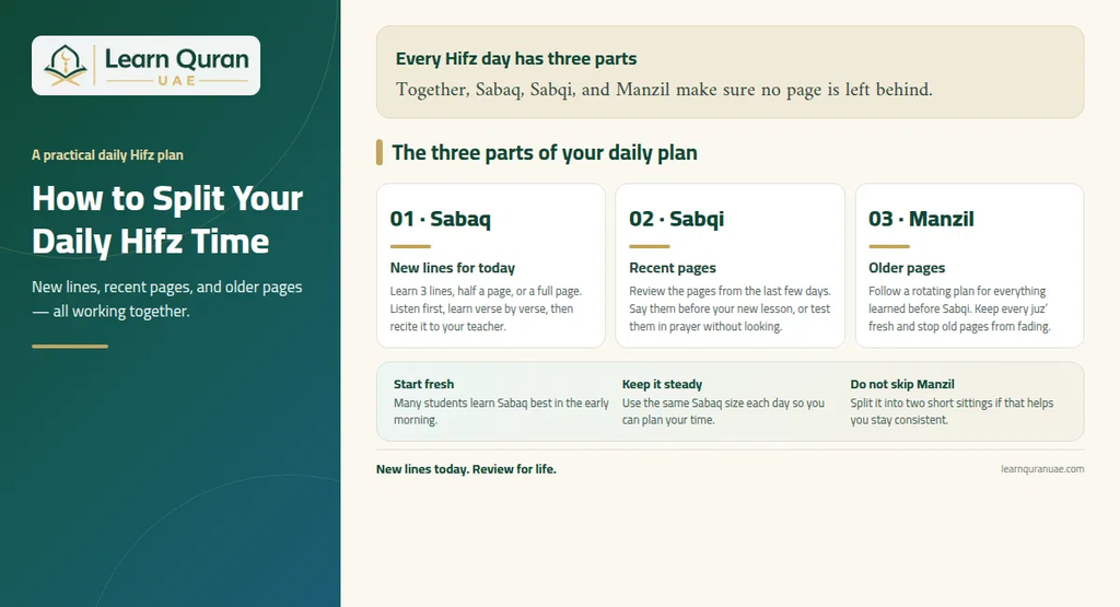 How To Become A Hafiz In The UAE— Steps, Time And Daily Plans 2 image 154